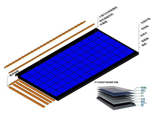 2025年农村绿色低碳村庄项目